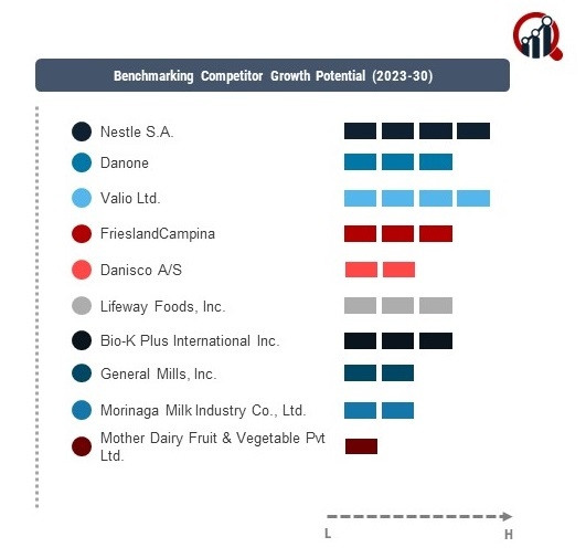 Fermented Milk Products Company