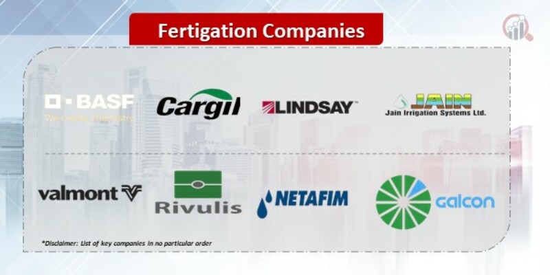 Fertigation Companies