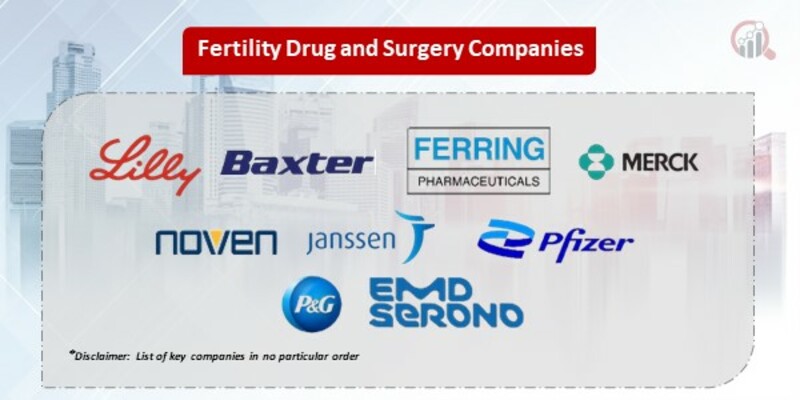 Fertility Drug and Surgery Market 