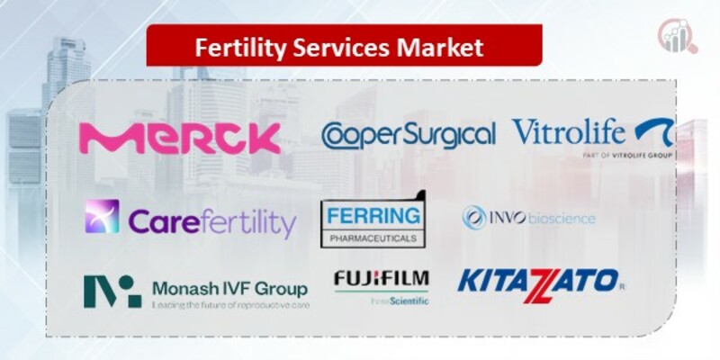 Fertility services market