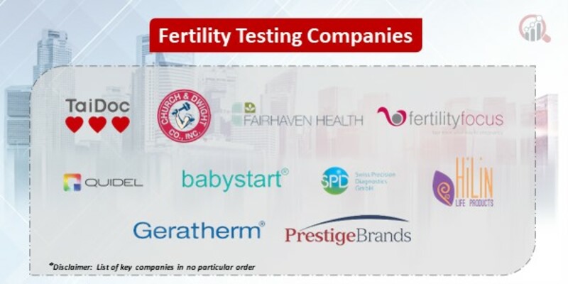 Fertility Testing Key Companies