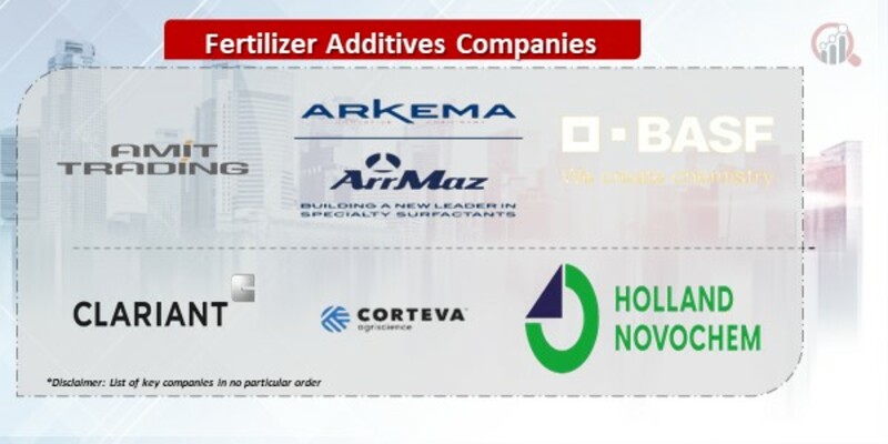 Fertilizer Additives Companies.jpg