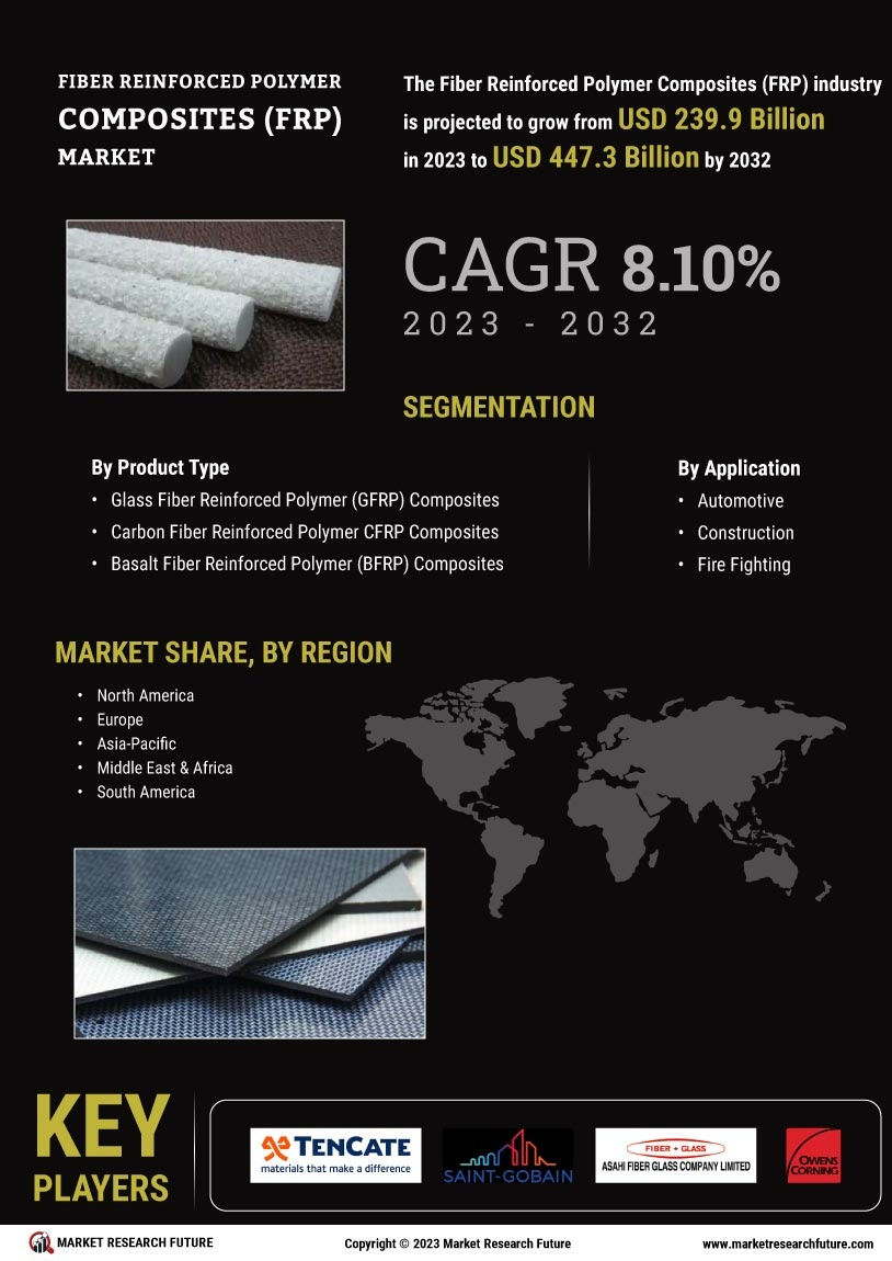 Fiber Reinforced Polymer Composites Market