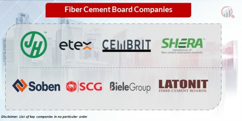 Fiber Cement Board Key Companies