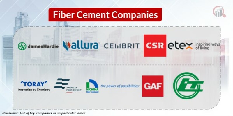 Fiber Cement Key Companies