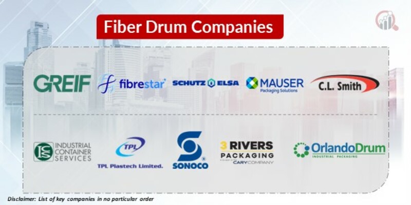 Fiber Drum Key Companies