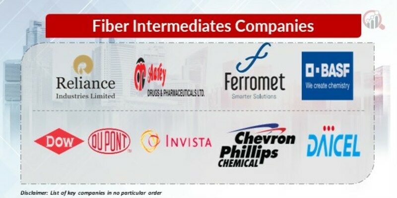 Fiber Intermediates Key Companies