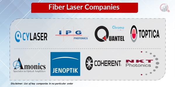 Fiber Laser Key Companies