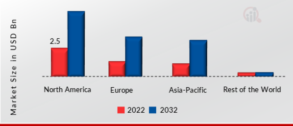 Fiber Optic Cable Assemblies Market SHARE BY REGION 2022