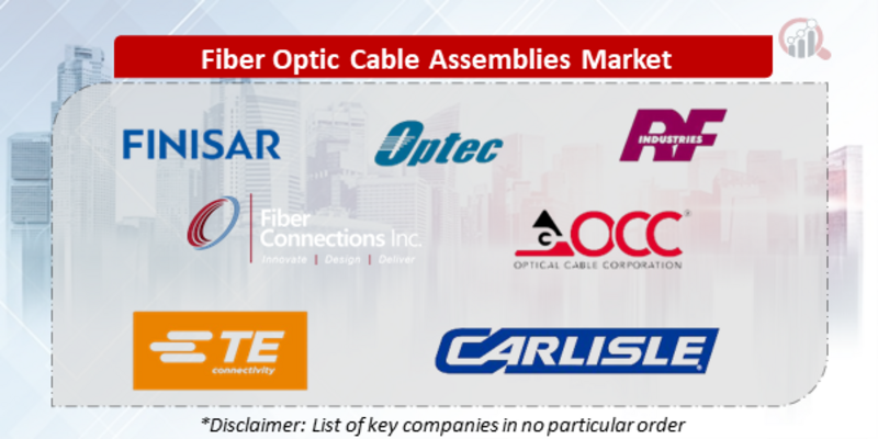 Fiber Optic Cable Assemblies Companies