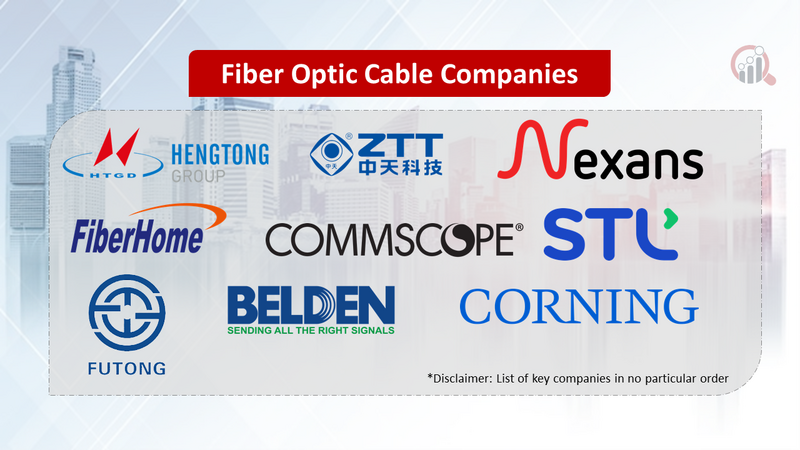 Fiber Optic Cable Companies