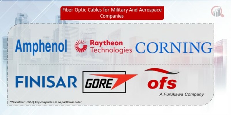Fiber Optic Cables for Military and Aerospace Companies