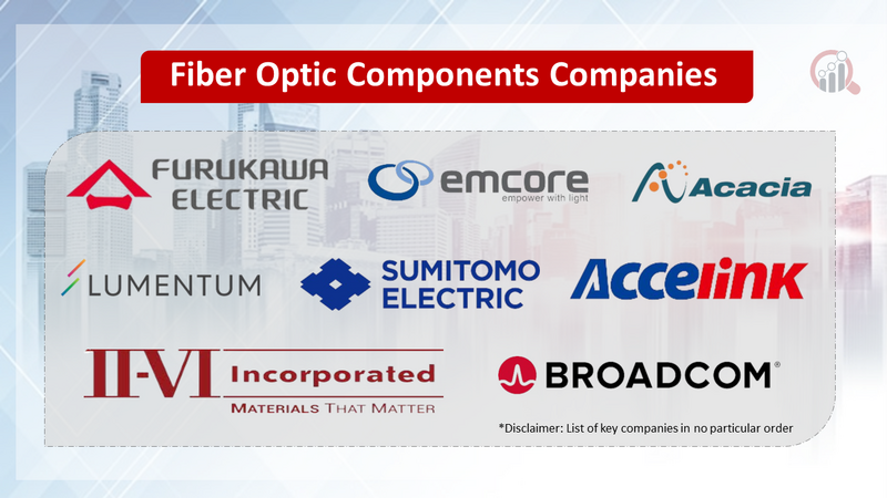 Fiber Optic Components Companies
