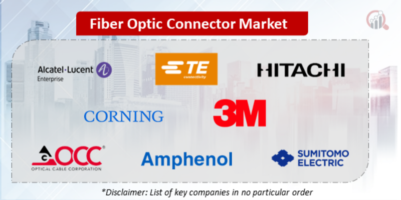 Fiber Optic Connector Companies