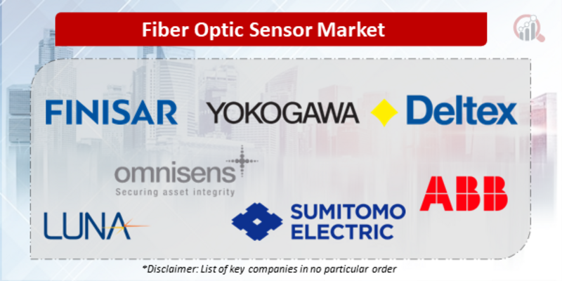 Fiber Optic Sensor Companies
