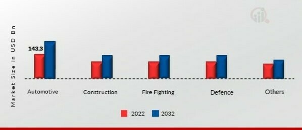 Fiber Reinforced Polymer Composites (FRP) Market, by Application