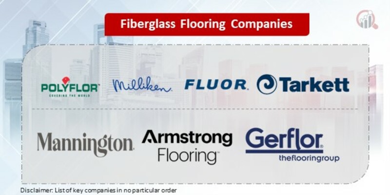 Fiberglass Flooring Key Companies