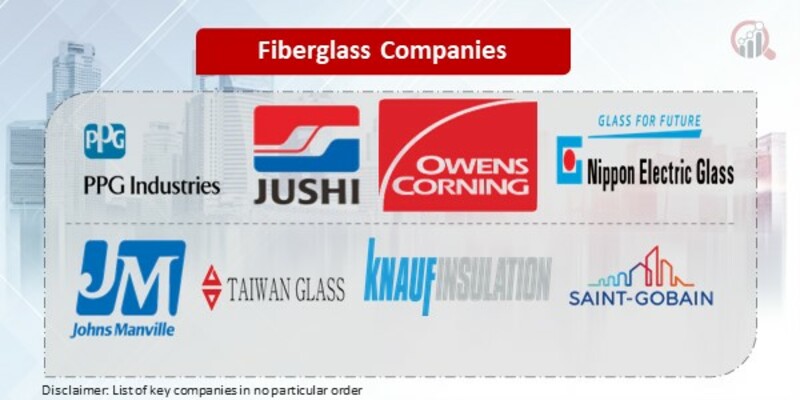 Fiberglass Key Companies