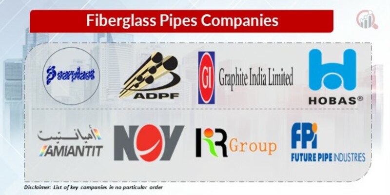 Fiberglass Pipes Key Companies