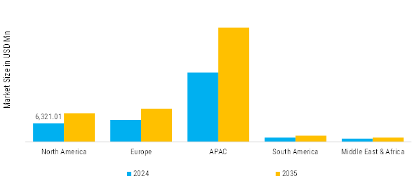 Fiberglass Products Market Regional Insights