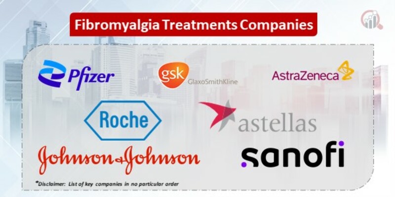 Fibromyalgia treatments companies
