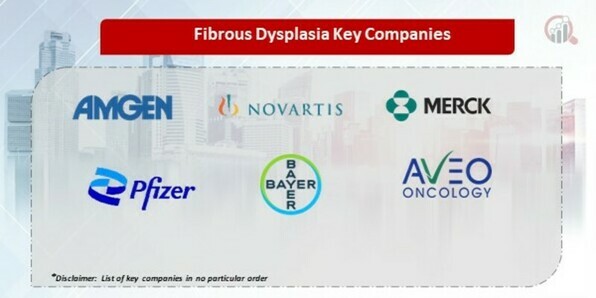Fibrous Dysplasia Key Companies