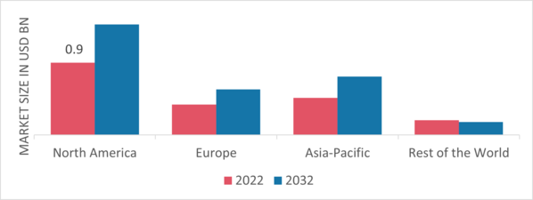 Field-Erected Cooling Tower Market Share By Region 2022