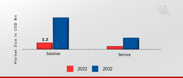 Field Force Automation Market