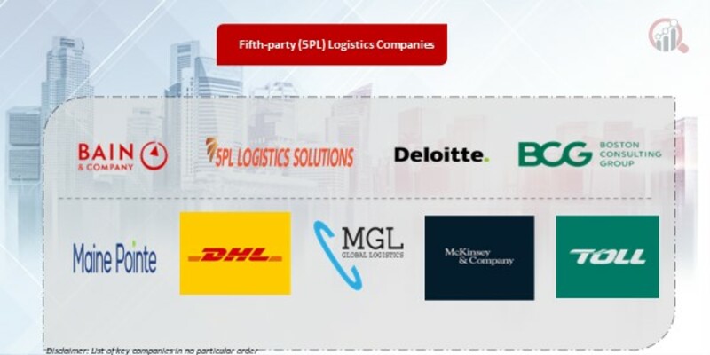Fifth-party (5PL) Logistics Key Companies