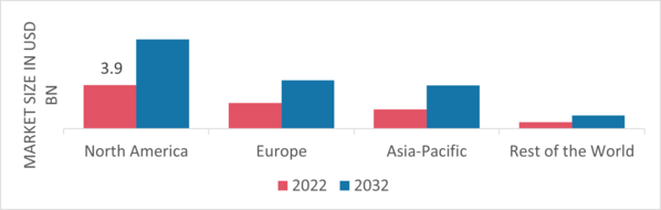 Brushless DC Motors Market Size, Share, Trends Report 2032 Industry