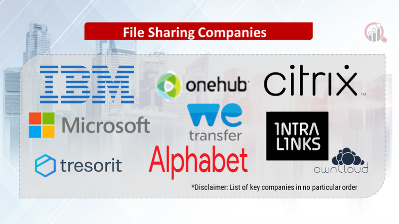 File sharing companies