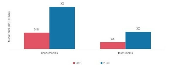 Fill Finish Manufacturing Market, by Product, 2021 & 2030 
