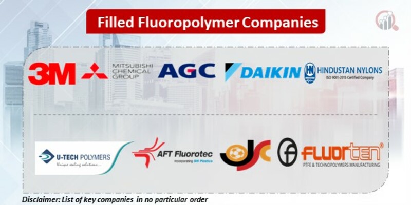 Filled Fluoropolymer Key Companies
