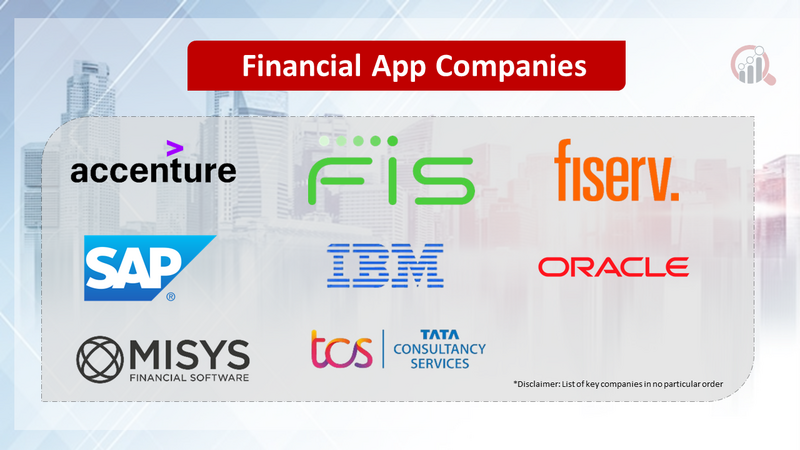 Financial App Companies