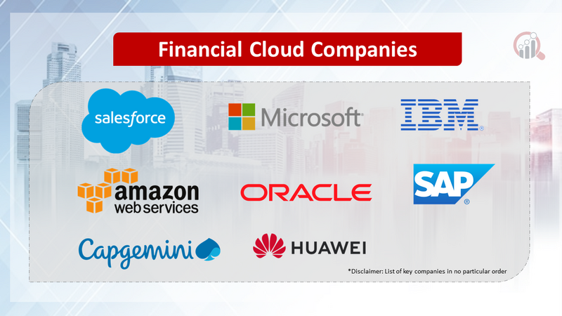 Financial Cloud Companies