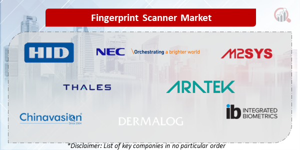 Fingerprint Scanner Companies