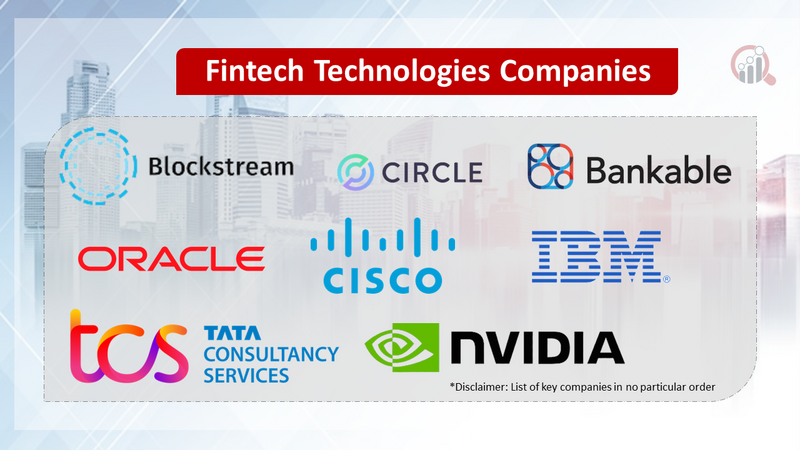 Fintech Technology Companies