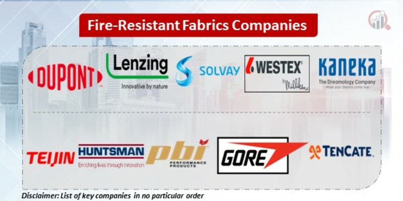 Fire-Resistant Fabrics Key Companies