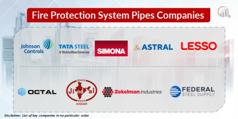 Fire Protection System Pipes Key Companies