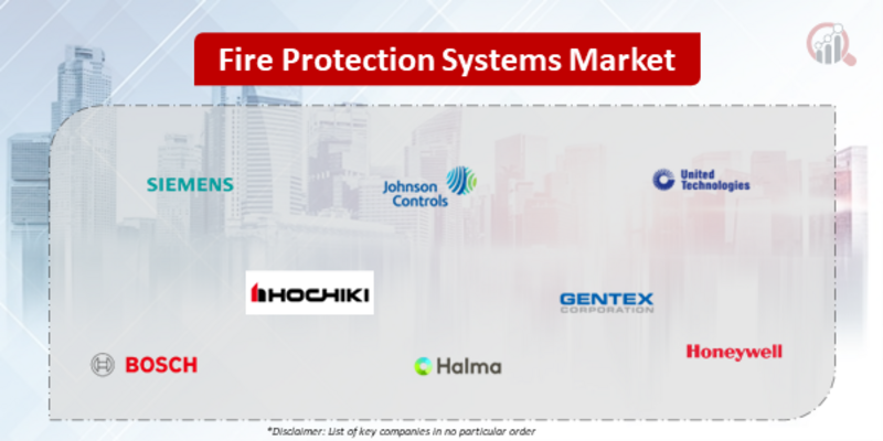 Fire Protection System Companies