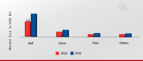 Fire Rated Ducts Market, by Penetration, 2022 & 2032