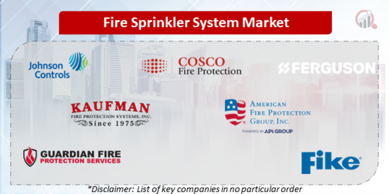Fire Sprinkler System Companies
