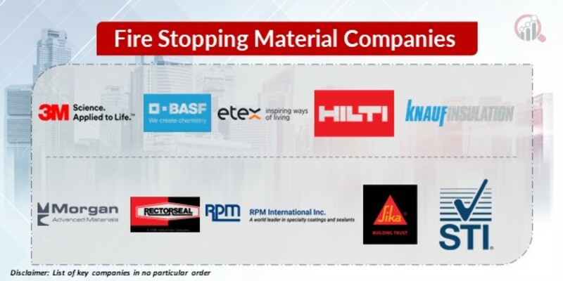 Fire Stopping Material Key Companies