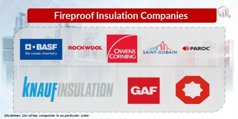 Fireproof Insulation Key Companies