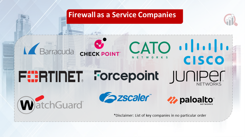 Firewall as a Service Market 