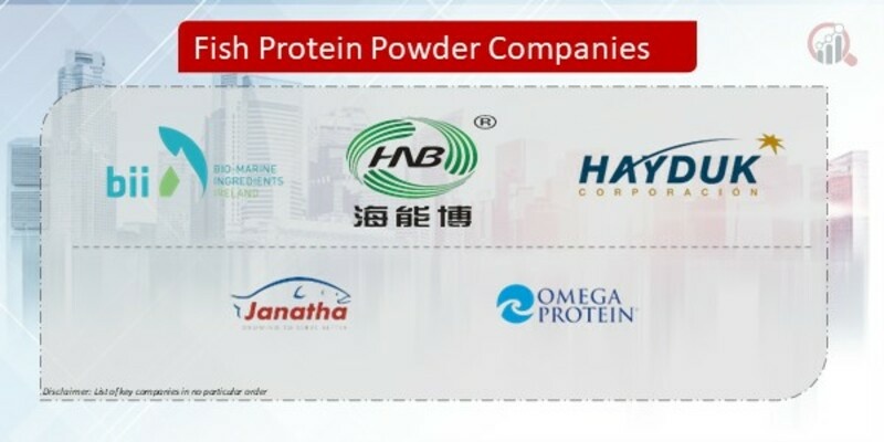 Fish Protein Powder Company