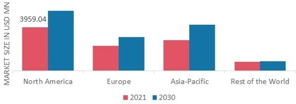 Fishmeal Market Regional Insights