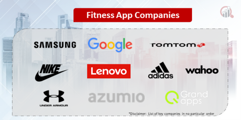 Fitness App Companies