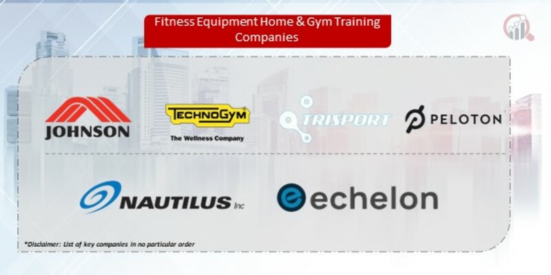 Fitness Equipment Home & Gym Training Companies