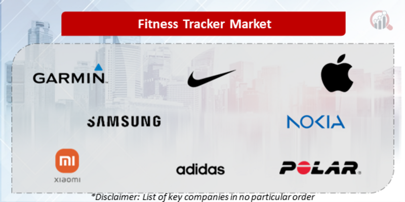 Fitness Tracker Companies